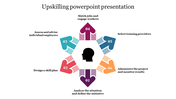 Upskilling PowerPoint Presentation Template & Google Slides