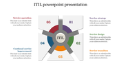 ITIL presentation slide featuring a five part circular diagram highlighting key service management components.