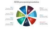 Colorful radial chart illustrating the 5W2H methodology with many sections, icons, and text areas.