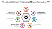 Central gear icon with surrounding seven hexagons in different colors, each representing various performance metrics.