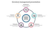 Inventory management slide showing a circular flow with icons and placeholder text.