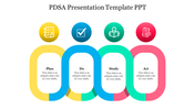 PDSA slide with interconnected circles illustrating plan, do, study, and act phases with color coded icons and text caption.