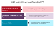 Slide showcasing the OKR method, with colorful sections for individual, departmental, and company OKRs.