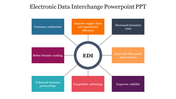 Slide illustrating electronic data interchange with surrounding benefits in colored boxes.