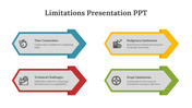 83458-limitations-presentation-ppt-10