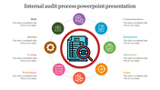 A circular diagram slide representing the internal audit process with colorful icons and a central magnifying glass icon.