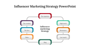 83506-influencer-marketing-strategy-powerpoint-ppt-04