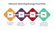 83506-influencer-marketing-strategy-powerpoint-ppt-05