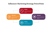 83506-influencer-marketing-strategy-powerpoint-ppt-06