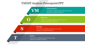 Four color coded diagonal strips in teal,  green, red, and gray, each representing different sections of VMOST analysis.