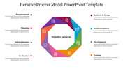 Slide with a colorful octogon iterative process model with eight icons, each with corresponding captions on both sides.