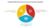 Capital allocation Process PPT Template and Google Slides