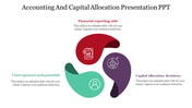 Accounting and capital allocation slide featuring three interconnected sections with icons and placeholder text.