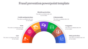 Fraud prevention slide featuring semi circular diagram with seven colored sections, each with icons and labels.