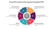 Circular layout with six colorful numbered segments, each with a fraud prevention category, and a shield icon in the center.