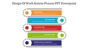 Color coded steps of the work system process slide with gear design and placeholder text on a white background.