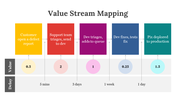 83623-value-stream-mapping-template-06