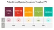 Value Stream Mapping PowerPoint Template PPT Slide