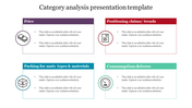 Our Predesigned Category Analysis Presentation Template