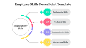 83669-employee-skills-powerpoint-template-03