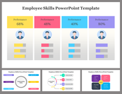 Deck of slides showing employee performance metrics in colorful sections with icons and percentage bars.