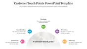 Customer touch points slide featuring a circular layout with five stages from awareness to advocacy with placeholder text.