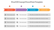 Visual proof of concept slide features a colored layout and provides slots for the project plan with text area.