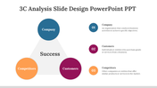 83691-3c-analysis-slide-design-powerpoint-ppt-04