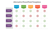 A table comparing four purple solutions against five alternatives using checkmarks in green and crosses in red.