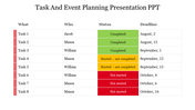 Table with rows listing tasks, color coded status in green, yellow, and red, and deadlines in the rightmost column.