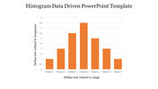 Slide featuring a histogram chart with orange bars across seven categories, presented on a white background.