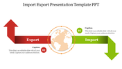 Slide showcasing with two arrows, one red for export and one green for import, encircling a globe with two captions.