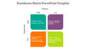 Eisenhower Matrix PowerPoint Template and Google Slides