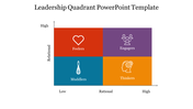 Leadership quadrant slide in multi colour in four types from low to high with icons for each category.