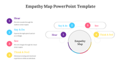 83828-empathy-map-powerpoint-template-04