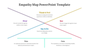 83828-empathy-map-powerpoint-template-05