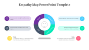 83828-empathy-map-powerpoint-template-08