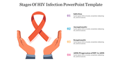 Red HIV awareness ribbon held by two hands with four numbered stages of infection listed on the right.