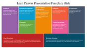 Slide for lean canvas model with color coded blocks showing nine essential components with text descriptions.