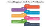 Infographic slide showing various mystery shopping methods, featuring categories in a colorful box.