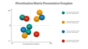 Slide with a prioritization matrix chart plotting risk versus implementation complexity, using color coded circular markers.