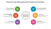 Diagram of project scope management process with six numbered and color-coded steps around a central circle.