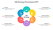 HR strategy slide featuring six key elements in a circular layout with icons, surrounded by text descriptions on both sides.