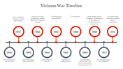 83981-vietnam-war-powerpoint-template-04