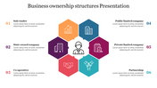 Business ownership structures slide with colorful hexagonal icons depicting various forms of business entities.