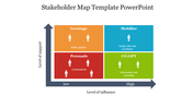 Color-coded stakeholder map slide showing the four colored quadrants with action steps outlined for each category.