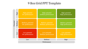 Nine-box grid slide categorizing employees based on performance and potential with color-coded boxes.