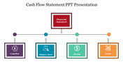 Cash flow statement slide with a timeline of financial elements cash flow, balance sheet, income, and equity with icons.