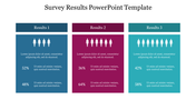 Three columns showing survey results having placeholder with icons of figures and percentages in blue, red, and teal.