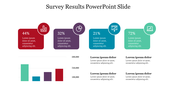 Slide showcasing survey data with percentage figures in colored text boxes and icons with a comparative bar chart.